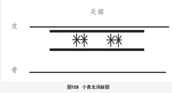 Understanding the Xian Pulse in Traditional Chinese Medicine