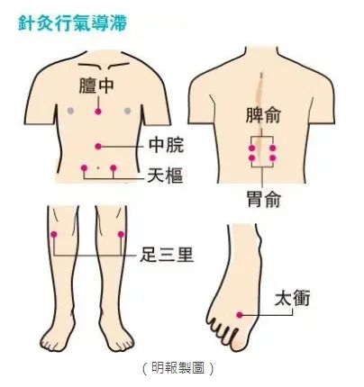 Improving Spleen and Stomach Qi Stagnation: TCM Insights on Bloating, Stomach Pain, and Acid Reflux