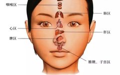 Understanding TCM Facial Diagnosis: A Comprehensive Guide