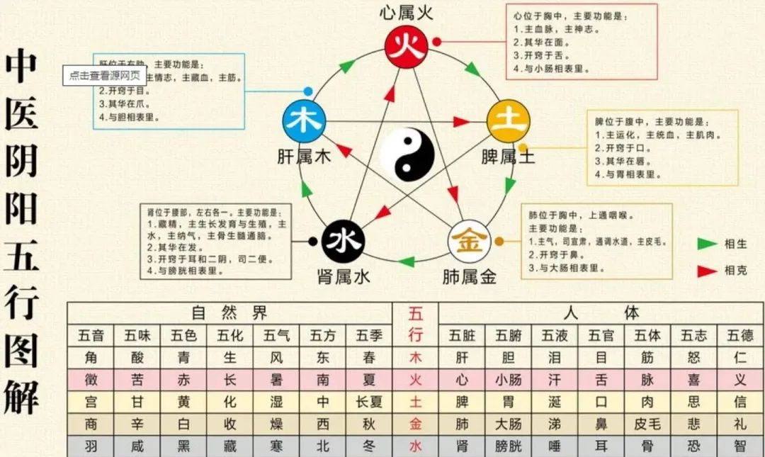 The Interactions of the Five Elements: Generating and Overcoming