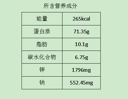 Diet for Kidney Yang Deficiency