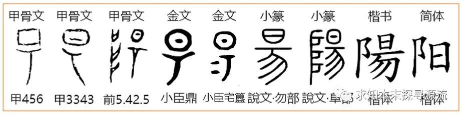 Exploring Chinese Characters (024): Harmonizing Yin and Yang
