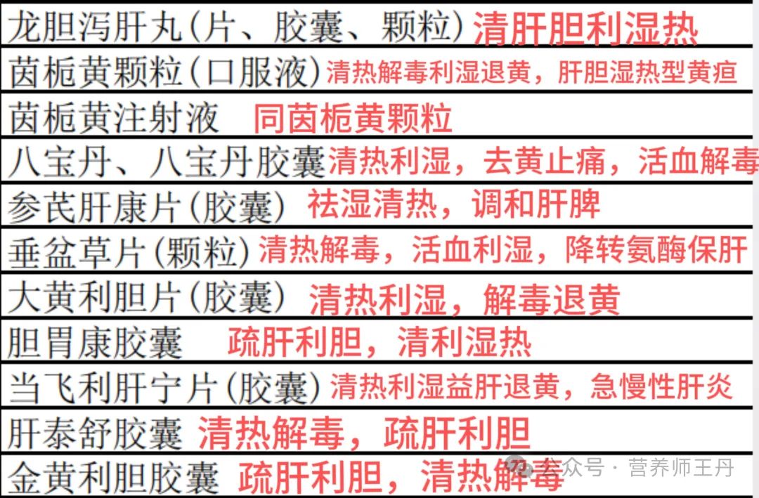 Detailed Interpretation of 123 Commonly Used Heat-Clearing Medicinal Formulas for Liver Protection and Lung Regulation: How to Choose!