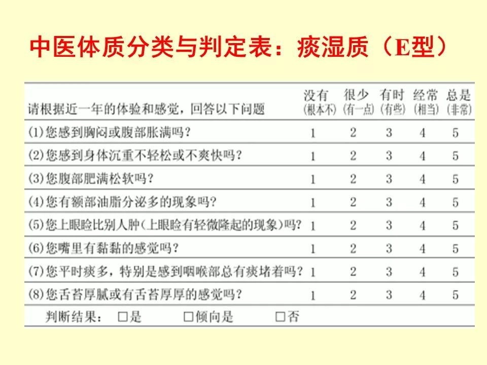 The Nine Types of Constitution in Traditional Chinese Medicine and Their Determination Table Explained