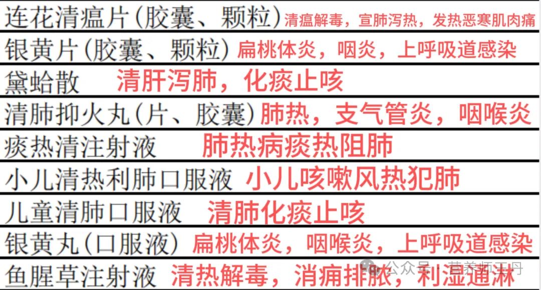 Detailed Interpretation of 123 Commonly Used Heat-Clearing Medicinal Formulas for Liver Protection and Lung Regulation: How to Choose!