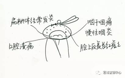 Understanding Yin Deficiency: Six Illustrations