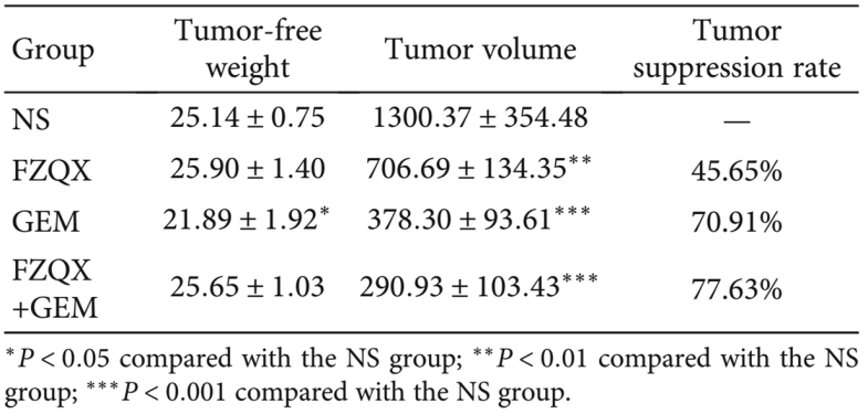 Fu Zheng Qu Xie Formula: A Clinical Study on Preventing Recurrence and Metastasis of Early-Stage Lung Adenocarcinoma