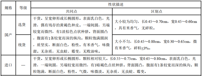 Premium Chinese Medicine | Coix Seed