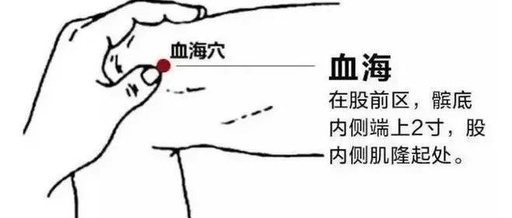 Three Acupuncture Points for Activating Blood Circulation and Resolving Stasis