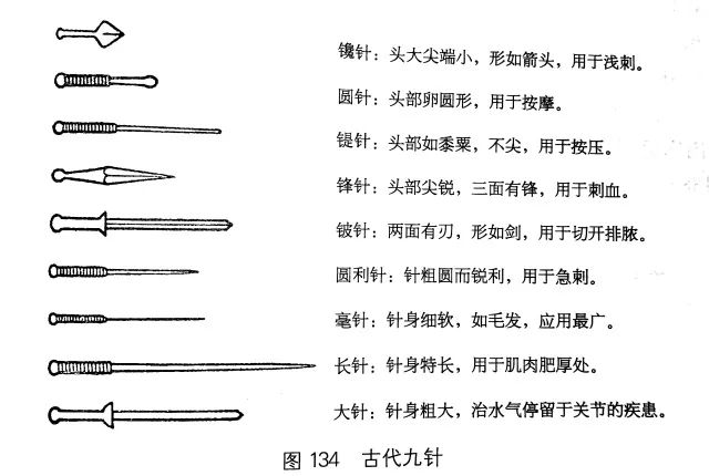 Needles and Daily Acupuncture Practice Techniques