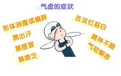Which Organs Are Affected by Qi Deficiency? How to Treat It?