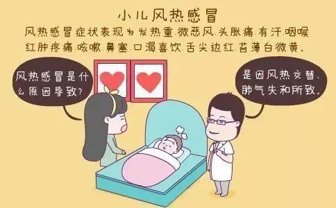 Traditional Chinese Medicine Overview: "Wind-Heat Cold"