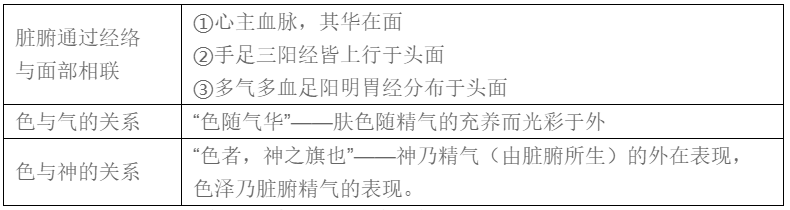 Traditional Chinese Medicine Diagnosis | Observation Diagnosis - Observing Color