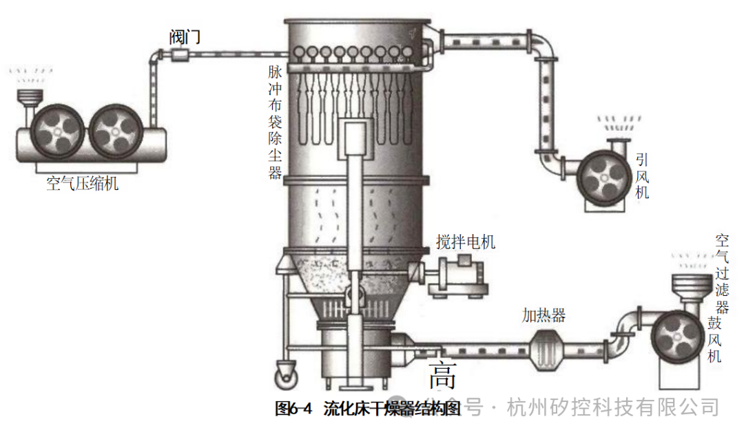 Usage and Maintenance of Powder Production Equipment