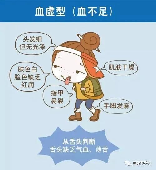 Four Traditional Chinese Medicines for Nourishing Blood: Improving Dizziness, Palpitations, and Fatigue in Cases of Blood Deficiency