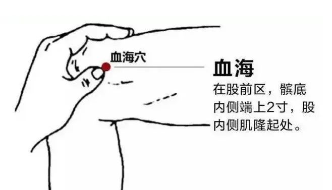 Three Acupuncture Points for Activating Blood Circulation and Resolving Stasis