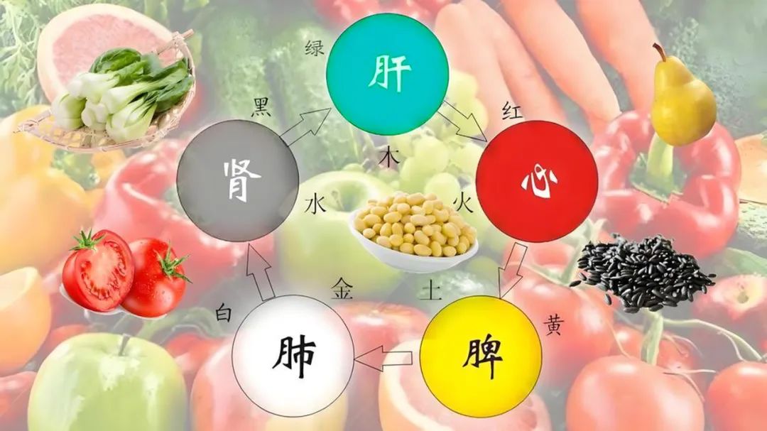 Nourishing the Five Organs with Five Colors