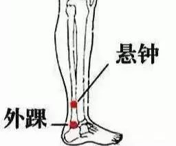 Comprehensive Guide to 35 Common Acupuncture Points: Locations and Effects with Detailed Diagrams