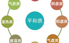 Identification and Management of Qi Deficiency Constitution in Traditional Chinese Medicine