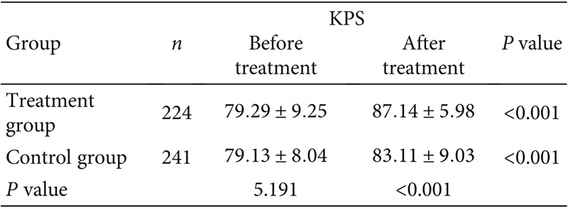 Fu Zheng Qu Xie Formula: A Clinical Study on Preventing Recurrence and Metastasis of Early-Stage Lung Adenocarcinoma